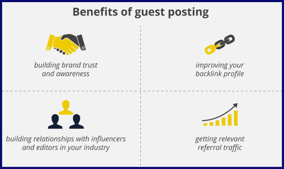 Benefits of Guest Posting