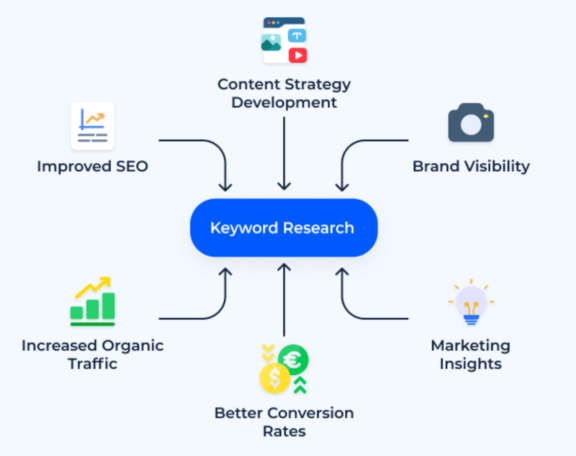 Automate SEO Analysis