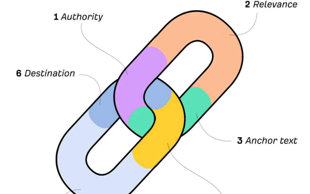 🚀 Link Building in 2025: Why Guest Posting Still Dominates (and How to Do It Right)