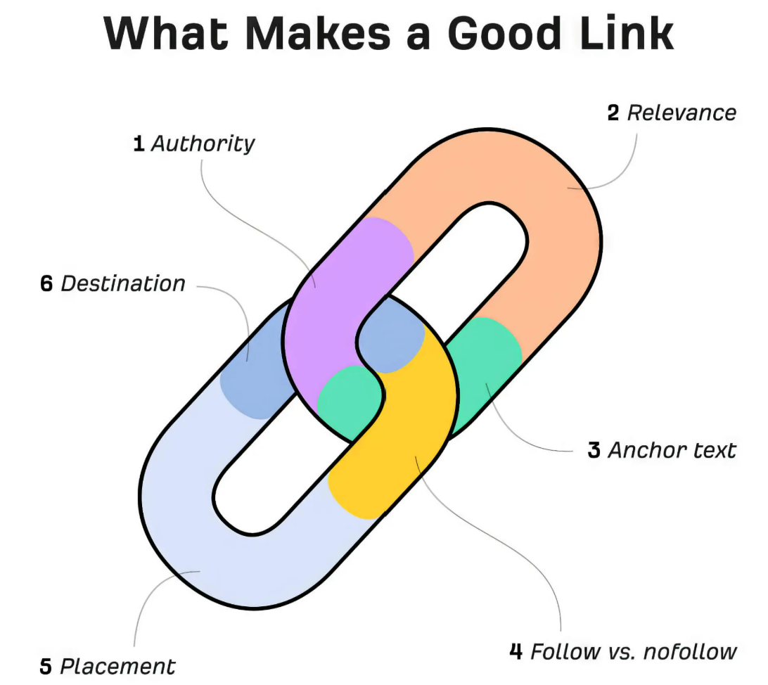 Link Building in 2025