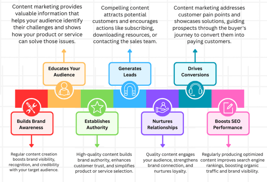 searchengineways content marketing services