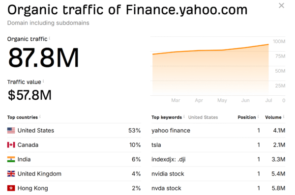 Finance.yahoo.com