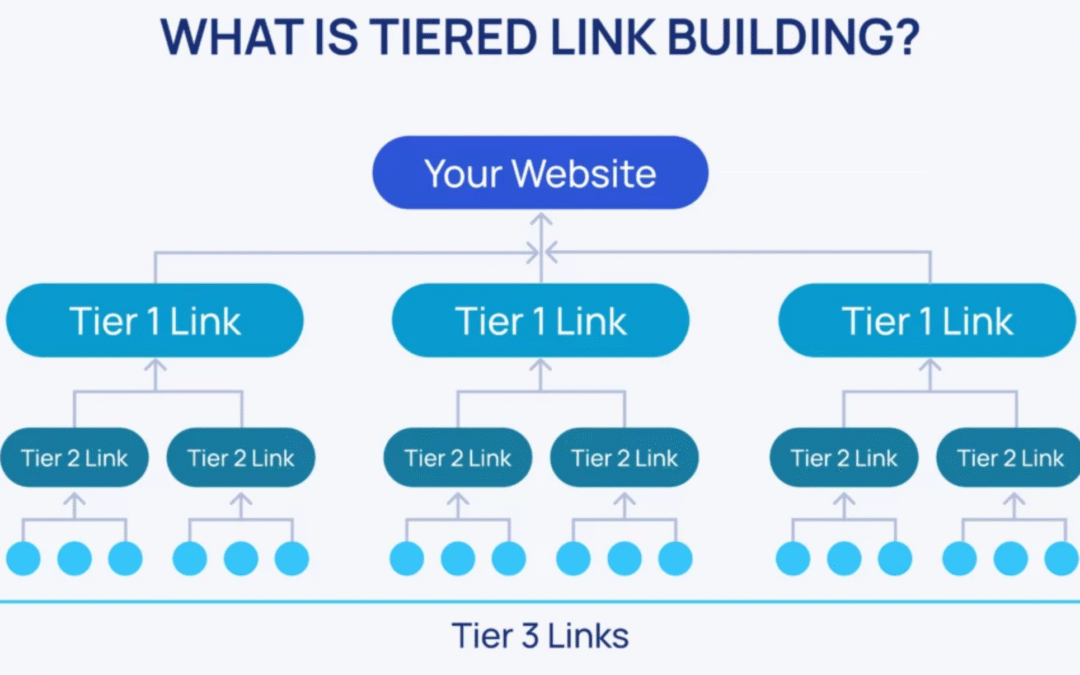 Tier 1, Tier 2, and Tier 3 Backlinks Explained: A Complete SEO Guide to Tiered Link Building