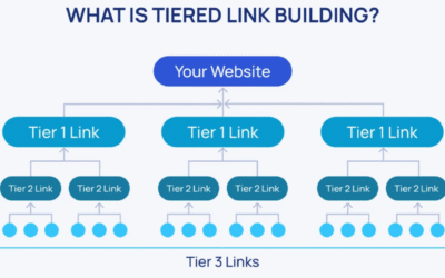 Tier 1, Tier 2, and Tier 3 Backlinks Explained: A Complete SEO Guide to Tiered Link Building