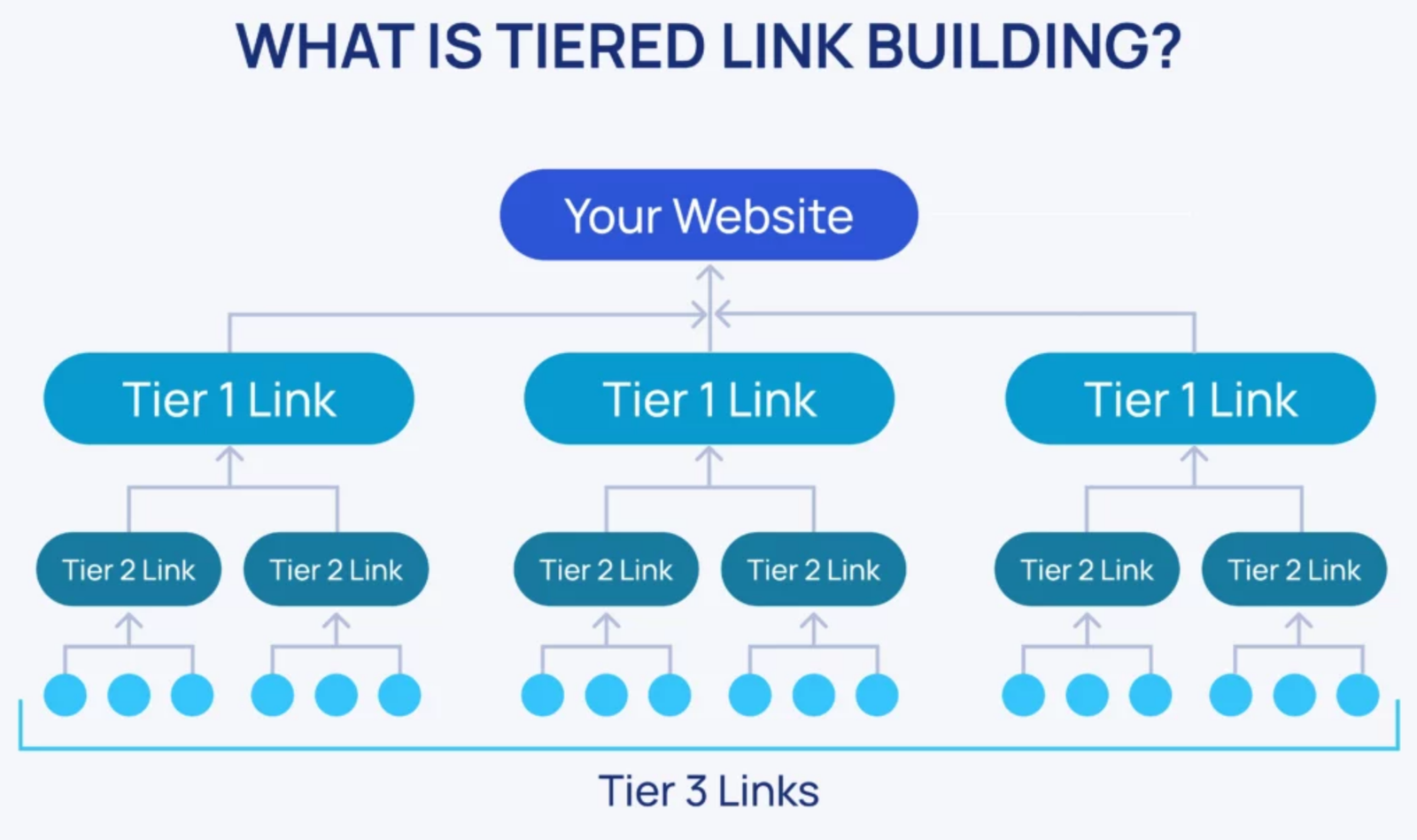 tiered link building