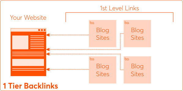 tier 1 backlinks