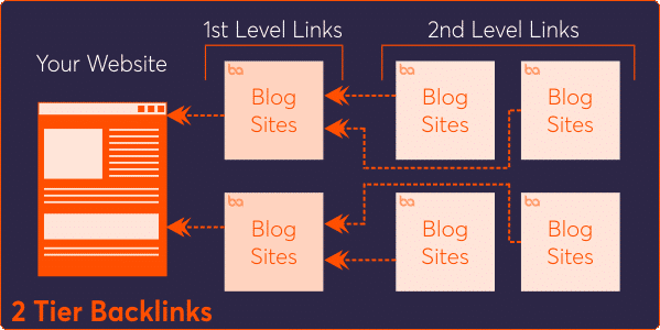 tier 2 backlinks