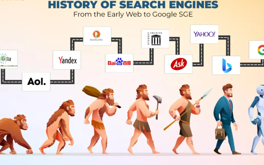 Search Engine and AI History: Complete A-to-Z Timeline of Major Updates