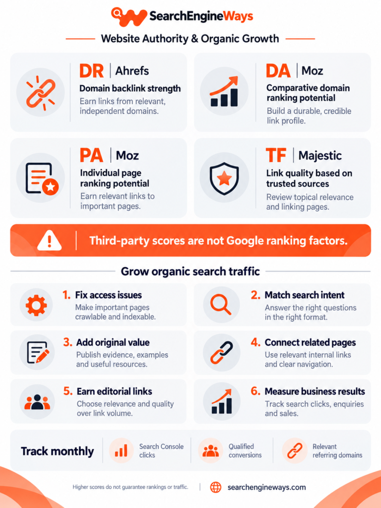 seo metrics with search organic traffic