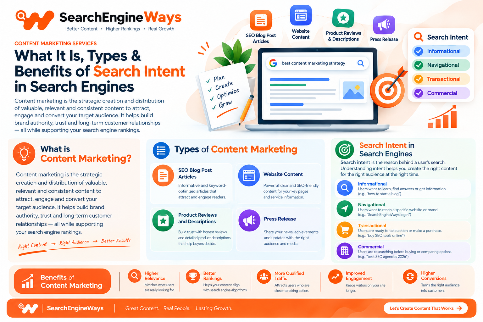 searchengineways content marketing